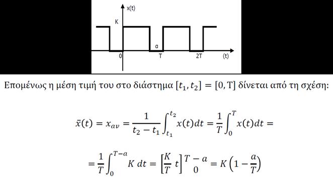 Λύση Από τη γραφική