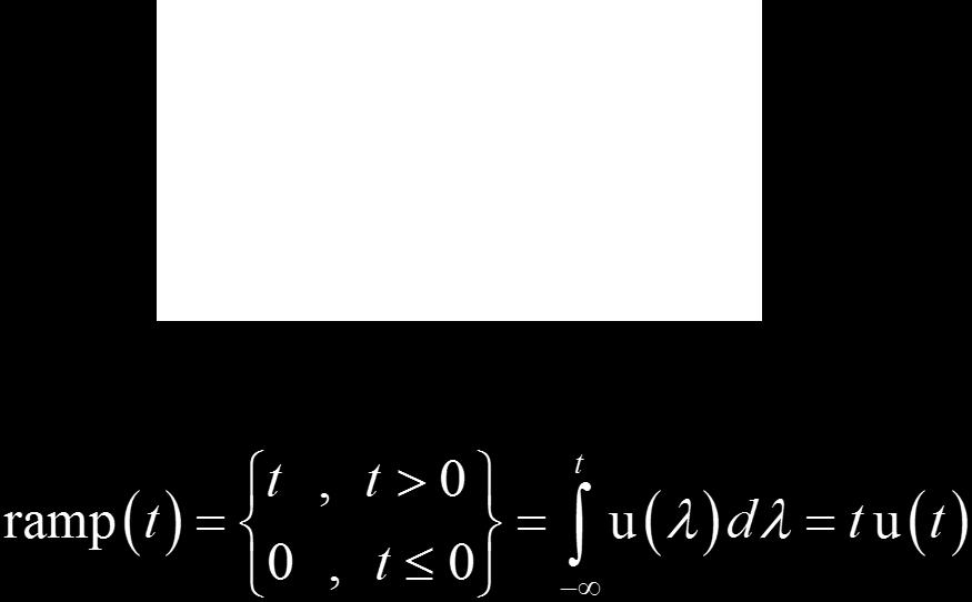 4. The Unit Ramp Function Η