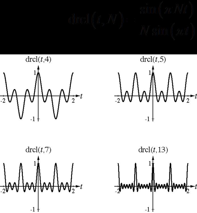 9. The Dirichlet Function Η συνάρτηση Dirichlet είναι