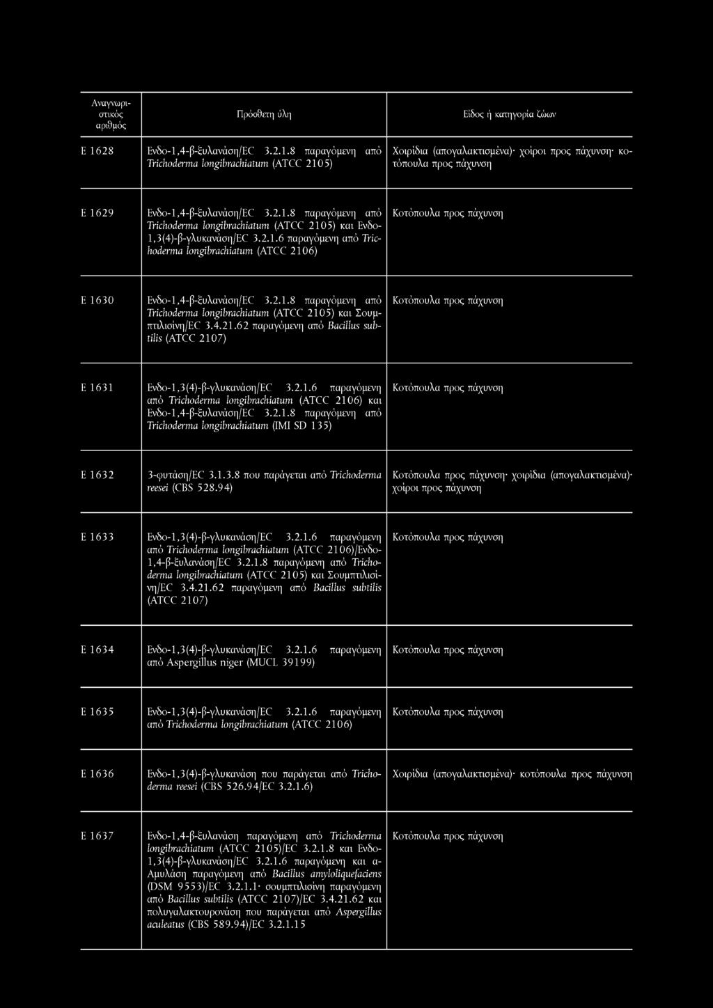0 5 ) και Σουμπτιλισίνη/EC 3.4.2 1.6 2 παραγόμενη από Bacillus subtilis (ATCC 2107) Ε 1631 Evδo-l,3(4)-β-γλuκavάση/EC 3.2.1.6 παραγόμενη από Trichoderma longibmchiatum (ATCC 2106) και Evδo-l,4-β-ξuλavάση/EC 3.
