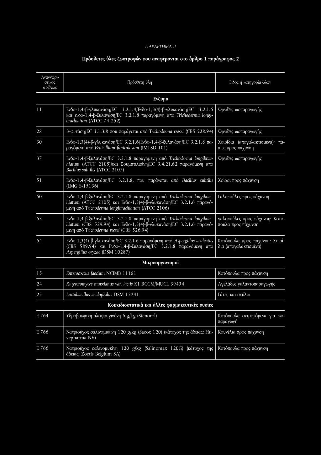 94) Όρνιθες ωοπαραγωγής 30 Evδo-l,3(4)-β-γλuκαvάση/EC 3.2.1.6/Evδo-l,4-β-ξuλavάση/EC 3.2.1.8 παραγόμενη από Penicillium funiculosum (IMI SD 101) 37 Evδo-l,4-β-ξuλavάση/EC 3.2.1.8 παραγόμενη από Trichoderma longibrachiatum (ATCC 2105)/και Σουμπτιλισίνη/EC 3.