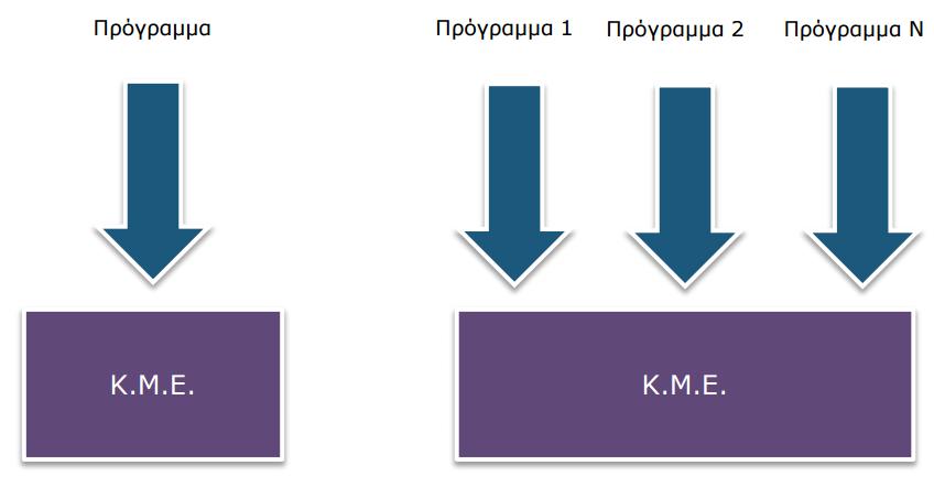 Υπόβακρο (2/5) Στουσ παλαιότερουσ υπολογιςτζσ θ Κεντρικι Μονάδα Επ