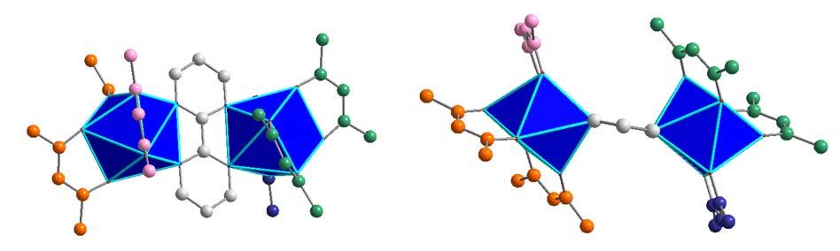 Figure S1: Views of the coordination polyhedra