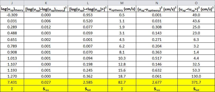 μπορεί να υπολογιστεί από τις τιμές των μεγεθών από τα οποία εξαρτάται καθώς και των αβεβαιοτήτων αυτών των μεγεθών μέσω της σχέσης: 2 1/2 n f σz = σ i = 1 x i x (14) i Εικόνα 12.