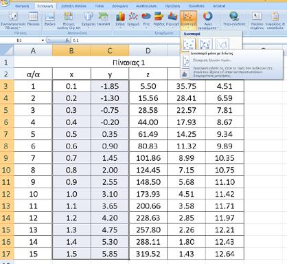 Όπως γίνεται κατανοητό, το Excel ακολουθεί κάποιες προκαθορισμένες ρυθμίσεις για την εμφάνιση του γραφήματος.