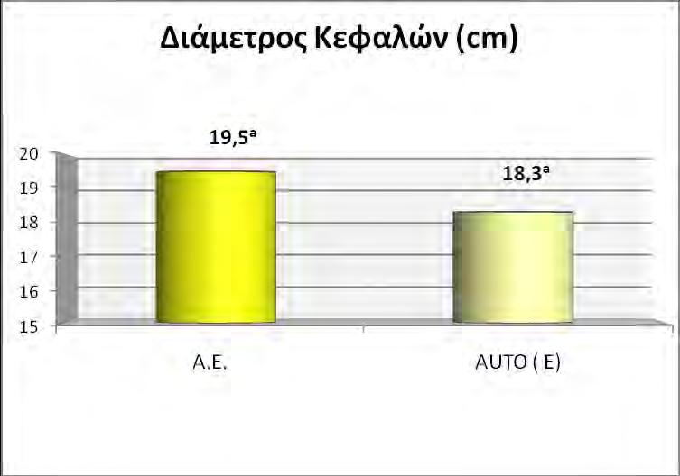 - 134 - Διάγραμμα 7.