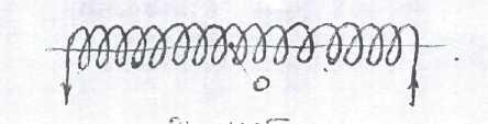 B α I = db = µ µ α 4π α I sinαdα немесе B = µ µ ( cosα cosα ) (4) 4π α Шексіз ұзын өткізгіш үшін α = ; α = π. Олай болса, cosα =, ал cosα =, ендеше I B = µ µ (4а) π 9-сурет.