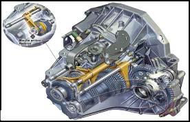 Renault Mecanique Roumanie produce prima cutie de viteze concepută şi utilizată în comun de Alianţa Renault Nissan. Ea echipează motoarele pe benzină de 1.8 litri şi 2.