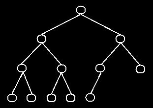 Είδη ένδρων Πλήρες υαδικό ένδρο Ύψους h (complete binary tree of height h) Αποτελείται από ένα τέλειο δυαδικό δένδρο ύψους h-1 στο οποίο έχουν προστεθεί ένα ή περισσότερα φύλλα µε ύψος h.