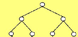Ένα πλήρες δυαδικό δένδρο ύψους 1 είναι ένα δένδρο ύψους 1 στο οποίο η ρίζα έχει είτε δύο παιδιά ή ένα µόνο αριστερό παιδί.