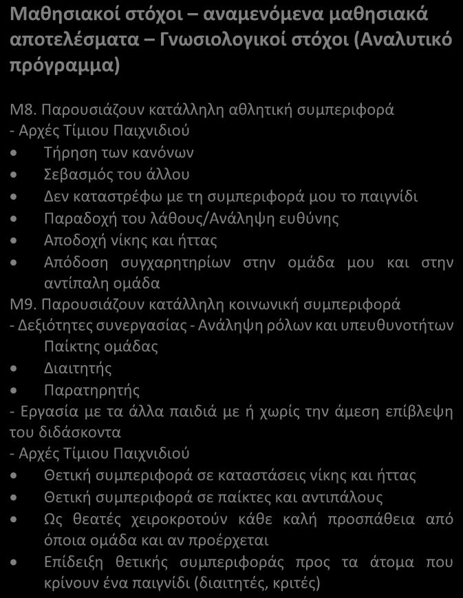 διδάσκοντα - Αρχέ Τίμιου Παιχνιδιού Θετική συμπεριφορά σε καταστάσει νίκη ήττα Θετική συμπεριφορά σε παίκτε αντιπάλου Ω θεατέ χειροκροτούν κάθε καλή προσπάθεια από όποια ομάδα αν προέρχεται Επίδειξη