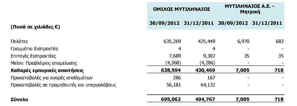 Περιβαλλοντική Αποκατάσταση.