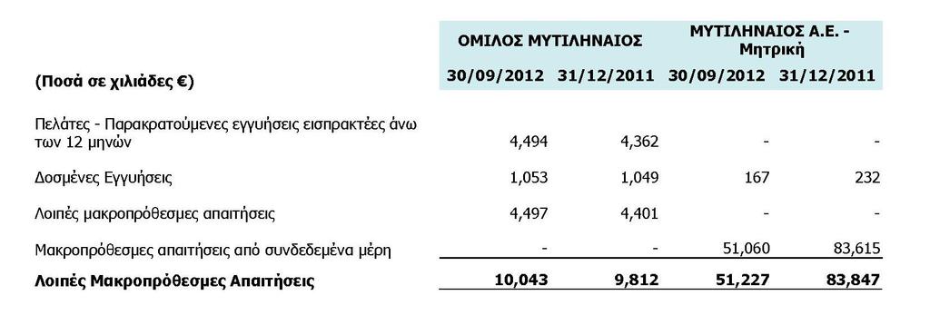 παρόμοιων υποχρεώσεων. Φορολογικές Υποχρεώσεις. Αφορά πρόβλεψη για την κάλυψη μελλοντικών διαφορών από φορολογικούς ελέγχους. Λοιπές Προβλέψεις.