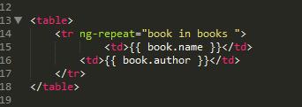 Εικόνα 15: Χρήση λέξης-κλειδιού ng-repeat η οποία τελικά θα μας εμφανίσει στο view το: Book1 Author1 Book2 Author2 Όταν ένας Controller θέλει να χρησιμοποιήσει μια εξωτερική βιβλιοθήκη.