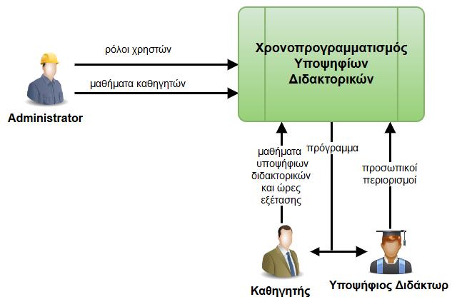 5 Ροή (Flow) 5.