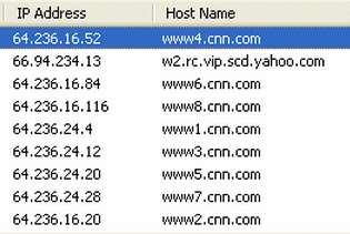 Διευθύνσεις IP (IPv4) IP σημαίνει Internet Protocol.