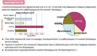 Εικόνα 3: Δραστηριότητα Στ τάξης, Β.Μ., κεφ. 47, σελ.