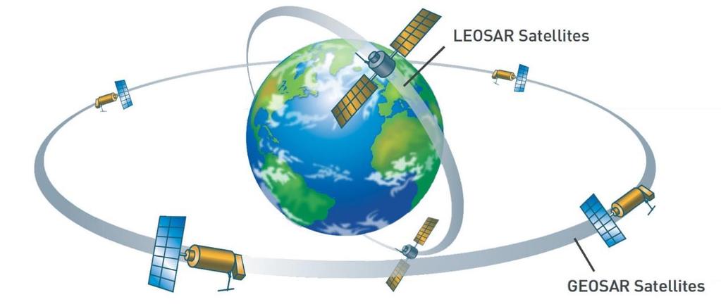 εξελιγμένης γενιάς. Το σύστημα COSPAS SARSAT είναι ένα δορυφορικό σύστημα έρευνας και διάσωσης, που έχει σχεδιασθεί, για τον εντοπισμό των σημάτων ΕΡΙRB S επί της συχνότητας 406,1 ΜΗΖ.