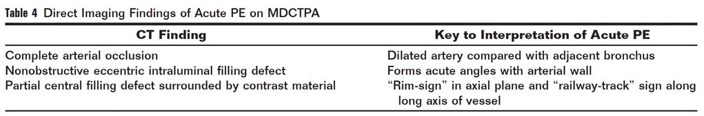 CTPA