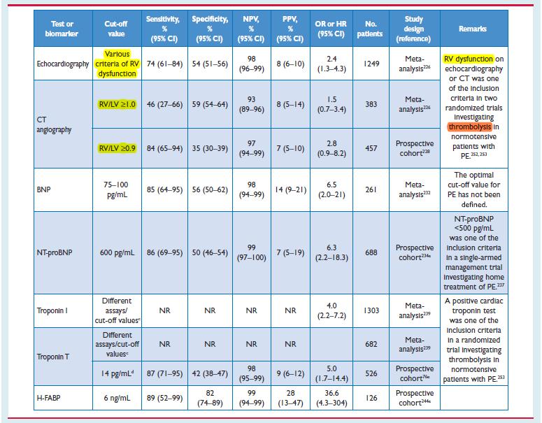 Imaging & laboratory tests for