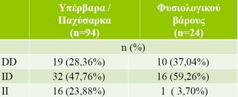 Απνηειέζκαηα γνλνηύπεζεο Πολσμορθιζμός ηοσ