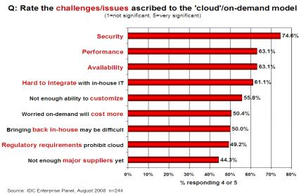 Cloud Providers: άνθρωποι Οι άνθρωποι παραμένουν το πιο αδύνατο σημείο της ασφάλειας, Η γνώση αποτελεί αποτελεσματικό εργαλείο για την μείωση κινδύνου από ανθρώπινο λάθος: Παροχή κατάλληλης