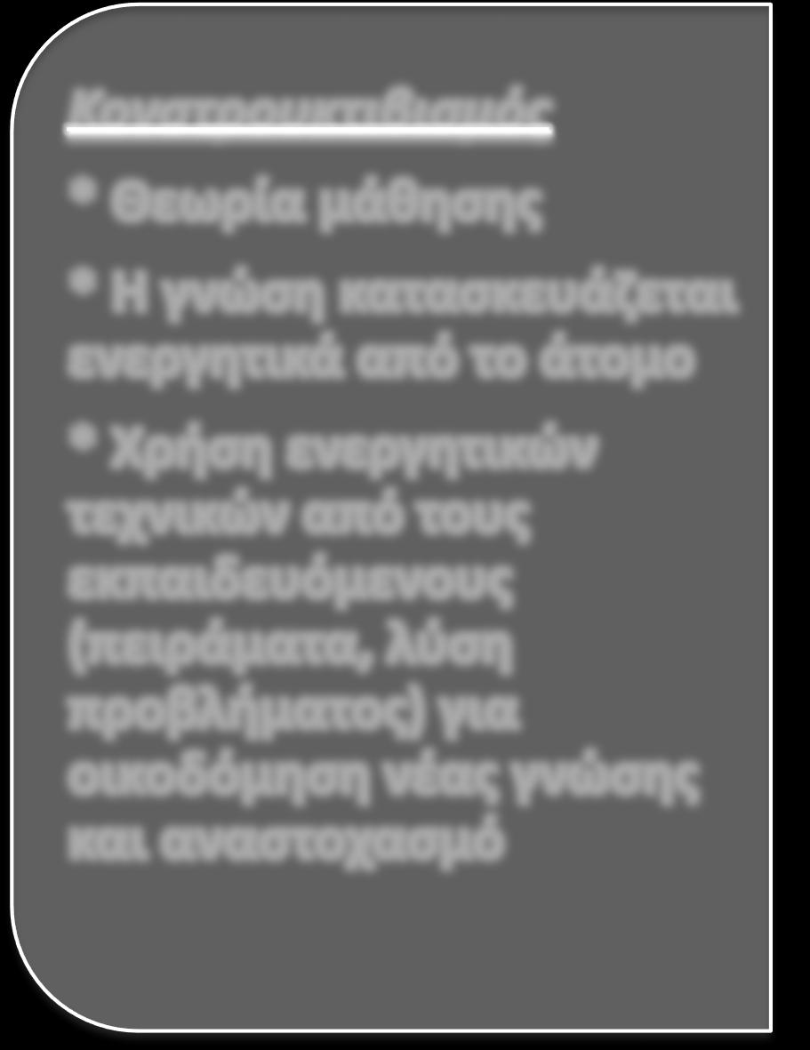 Κονστρουκτιβισμός και Διερεύνηση Διερεύνηση Κονστρουκτιβισμός * Θεωρία μάθησης * Η γνώση κατασκευάζεται ενεργητικά από το άτομο * Χρήση ενεργητικών τεχνικών