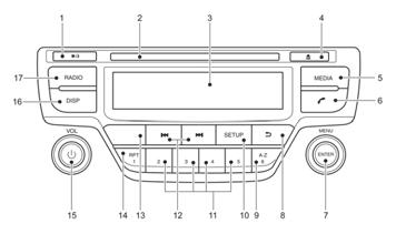 ΡΑΔΙΟ FM AM ΜΕ CD PLAYER (όπου υπάρχει) 1.