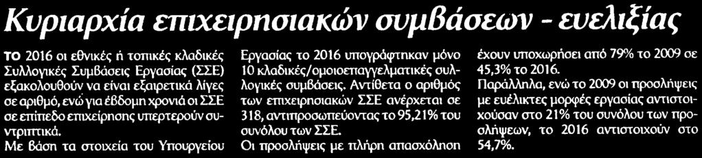 Έκδοσης:...14/03/2017 Ημ.