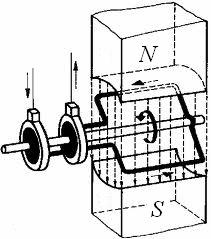 I.8 Curentul alternativ I.8.1 Producerea curentului alternativ e E sin( ωt) (9) Fig.