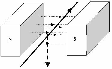 B I. Interactiunea dinte capul agnetic si curentul electric, inductia capului agnetic Fig. B A l dl r (a) F I l B (5) B Fig.