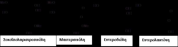 Ανάλογα λοιπόν με τον αριθμό των αρωματικών δακτυλίων που περιέχουν και τις ομάδες που είναι συνδεδεμένες με αυτούς.