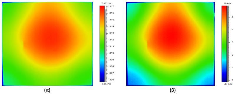 Η επίδραση της διάχυσης της θερμότητας φαίνεται ακόμα περισσότερο στα σχήματα 6.6, 6.7 για χρόνο t=7.5 sec. Σχήμα 6.6: Πειραματικά αποτελέσματα για την ρωγμή 2V (Vπην=42V), την χρονική στιγμή t=7.