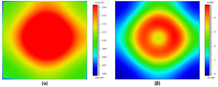 Πίνακας 6.3: Πειραματικές συνθήκες για ρωγμή 3V Ρωγμή 3V Τάση Vπην (V) Διάρκεια Διέγερσης tδ (s) Θερμική ισχύς P (W) Θερμική Ενέργεια E (J) 42 4 53.2 212.8 84 2 84.6 169.