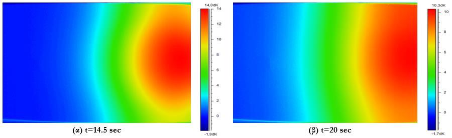 Σχήμα 6.58: Απεικόνιση των ισο-δτ καμπυλών τις χρονικές στιγμές (α) t=14.5 s, (β) t=20 s για τη ρωγμή 2R (tδ = 12 s) Σχήμα 6.59: Απεικόνιση των ισοθέρμων καμπυλών τις χρονικές στιγμές (α) t=14.