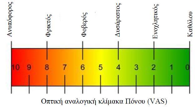 5.2.7 Αντίληψη της έντασης του καθυστερημένου μυϊκού πόνου (VAS) Για την αξιολόγηση του καθυστερηµένου µυϊκού πόνου χρησιµοποιήθηκε µία οπτική αναλογική κλίµακα (Visual Analog Scale VAS)