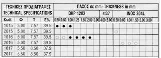 DC 03 ή St 13.03 DC 04 ή St 14.03 DC 01 EK ή St 12.03 VE (κατάλληλο για επισµάλτωση). DC 04 EK ή St 14.03 VE (κατάλληλο για επισµάλτωση). Πάχος (s) Βάρος ιαστάσεις (W x L) mm mm Kg/m 2 1000 x 2000 1,25 9,810 Βάρος τεµ.