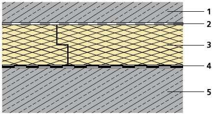 1. Betonska ploča na difuzijski otvorenom razdvajajućem sloju 2.