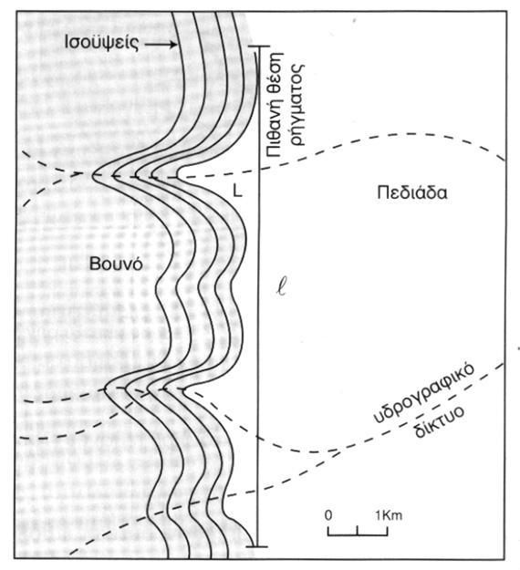 4.5.7 αντέλωση στους πρόποδες βουνών (Mountain-front Sinuosity) (Bull 1977, 1978, Keller & Pinter 1996, 2003) Ο δείκτης της δαντέλωσης αντιπροσωπεύει την σχέση µεταξύ της διάβρωσης και των τεκτονικών