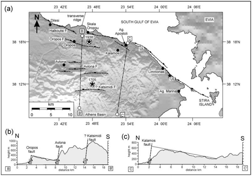 Σχ. 24: (a) Χάρτης των κύριων ρηγµάτων και σεισµών στη περιοχή Ωρωπού Αυλώνα (Νότιος Ευβοϊκός κόλπος). Με UL συµβολίζονται οι θέσεις που έχει παρατηρηθεί ανύψωση µε την παρουσία Lithophaga.