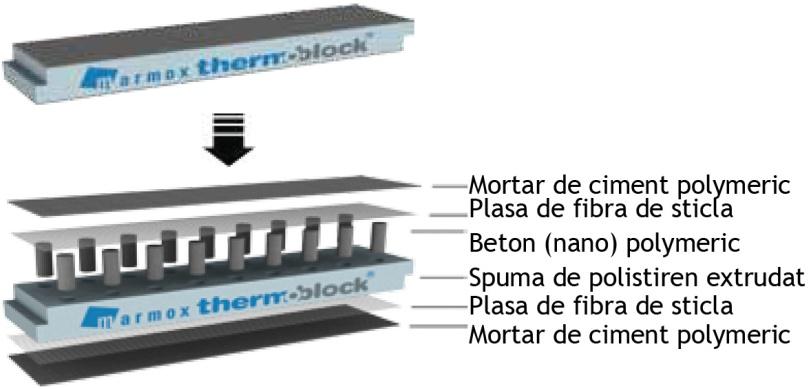 Ce este Marmox THERMOBLOCK? www.marmoxboard.com.