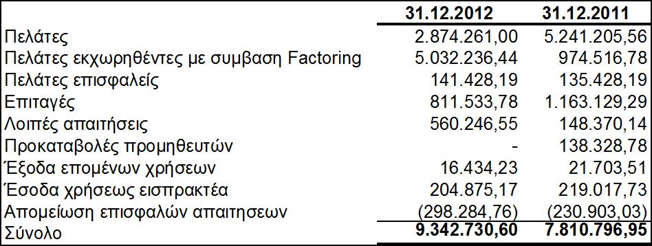 Απνζέκαηα Πιεξνθνξίεο ζρεηηθά κε ηηο αλαιψζεηο ησλ