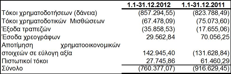 ησλ ρξεκαηννηθνλνκηθψλ εζφδσλ-εμφδσλ ηεο