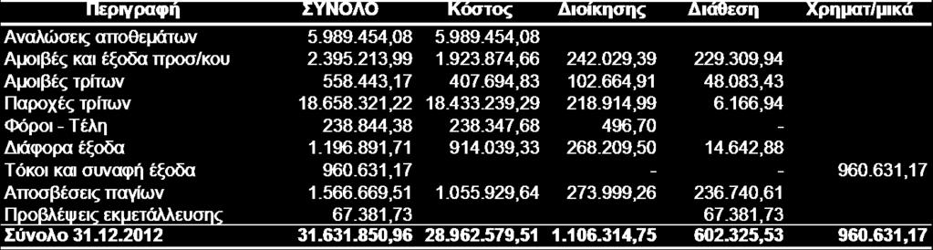 άξζξνπ 82 παξ. 5 Ν. 2238/1994.