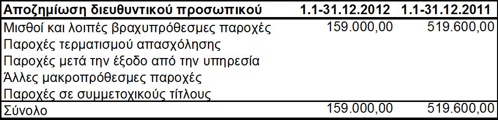 Π. 24 Οη θαησηέξσ ζπλαιιαγέο, αθνξνχλ ζπλαιιαγέο κε ζπλδεδεκέλα κέξε.