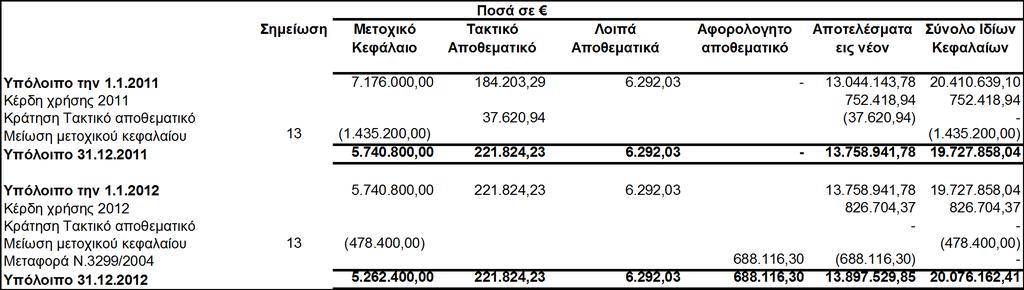 ΚΑΣΑΣΑΗ ΜΔΣΑΒΟΛΩΝ ΙΓΙΩΝ