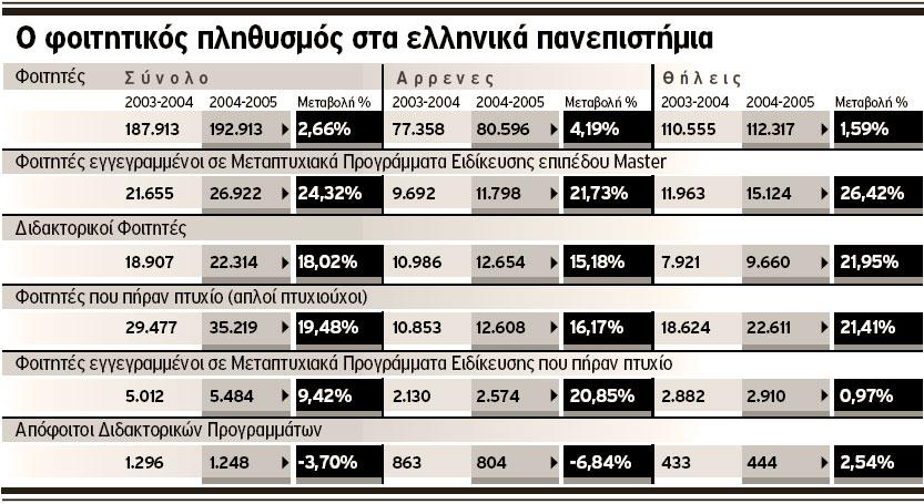 Θηλυκή