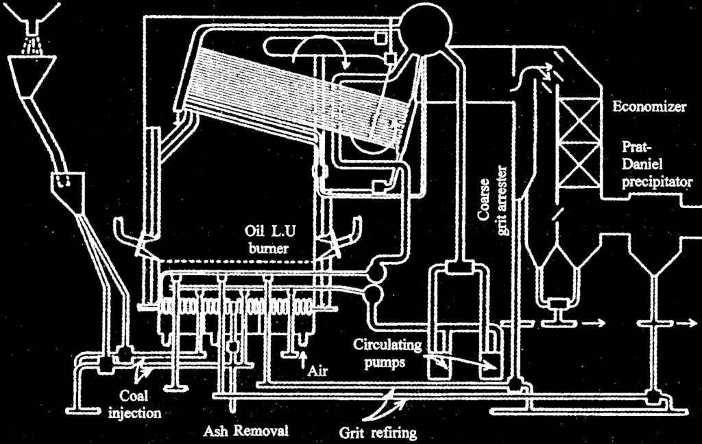 Combustion System Ltd., το 1975. Το μέγεθος αυτής της κλίνης ήταν 3m x 3m.