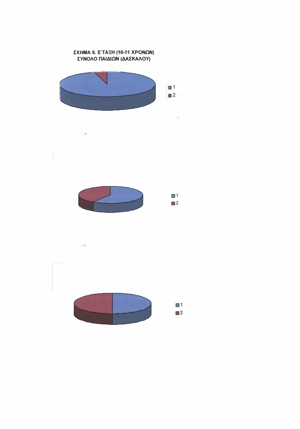 ΣΧΗΜΑ 9. ΕΎΑΞΗ (10-11ΧΡΟΝΩΝ) ΣΥΝΟΑΟ ΠΑΙΔΙΩΝ ΜΕ (4.35%) ΚΑΙ ΧΩΡΙΣ (95.