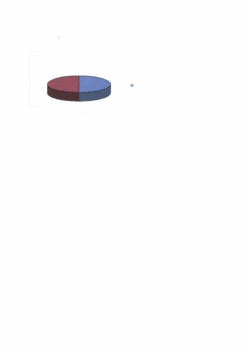 ΣΧΗΜΑ 27. Ε ΤΑΞΗ (10-11ΧΡΟΝΩΝ) ΜΕ ΚΙΝΗΤΙΚΕΣ (50%) ΚΑΙ ΚΙΝΗΤΙΚΕΣ- ΤΥΧΟΑΟΓΙΚΕΣ (50%) ΔΥΣΚΟΛΙΕΣ ΣΧΗΜΑ 27.